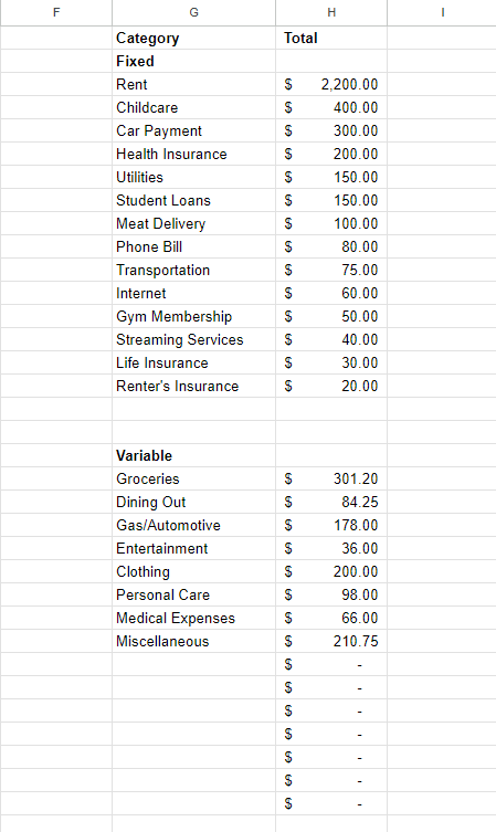 Screenshot of categorized expense data within Expense Tracker spreadsheet