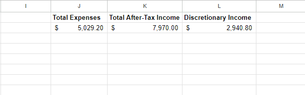 Screenshot of discretionary income calculation within Expense Tracker spreadsheet